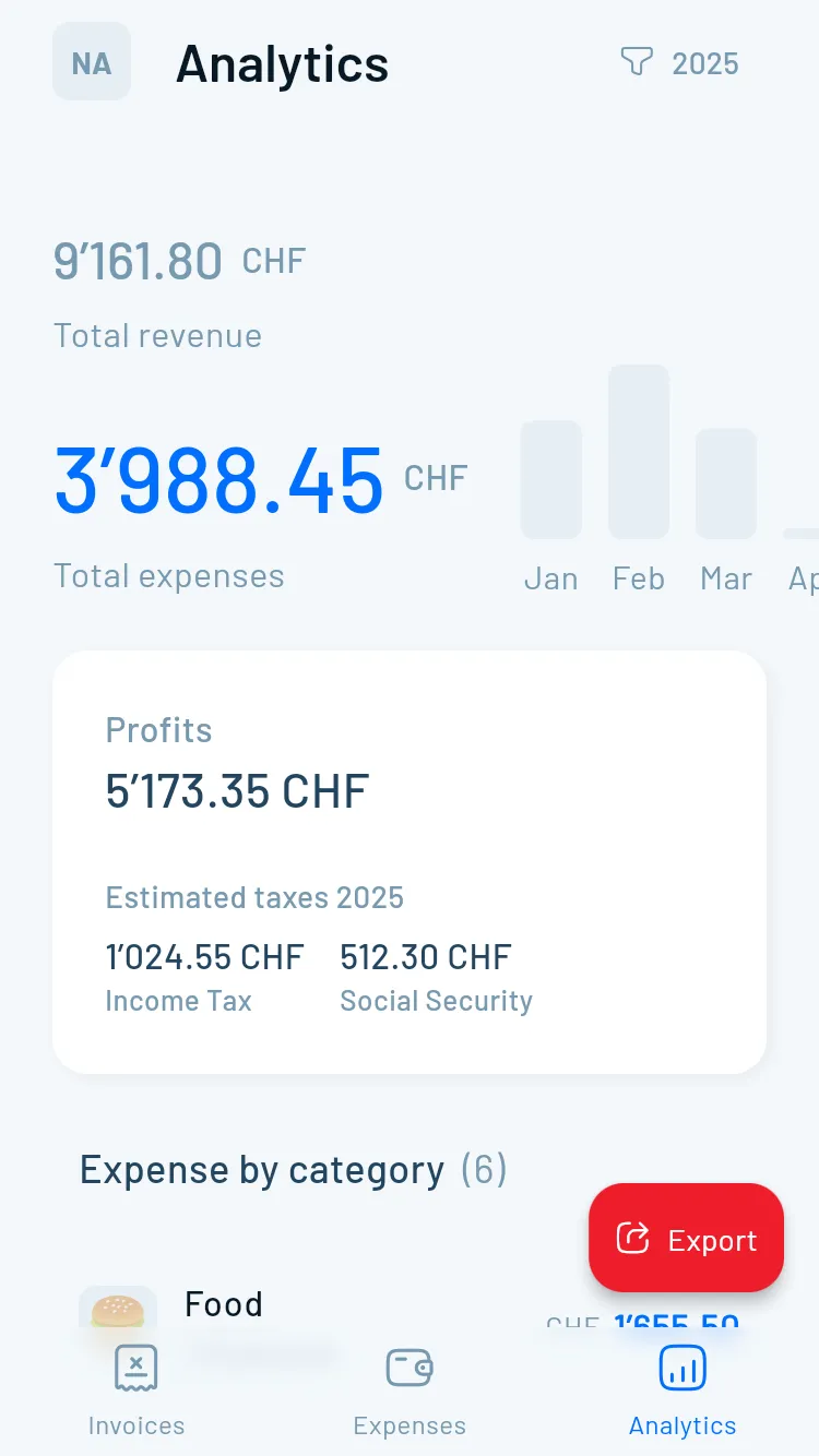 Painel de Análises Magic Heidi no Android