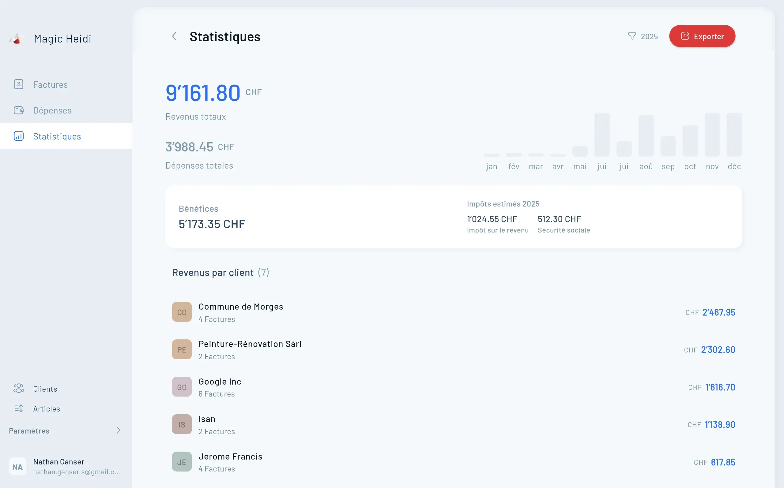 Tableau de bord Magic Heidi