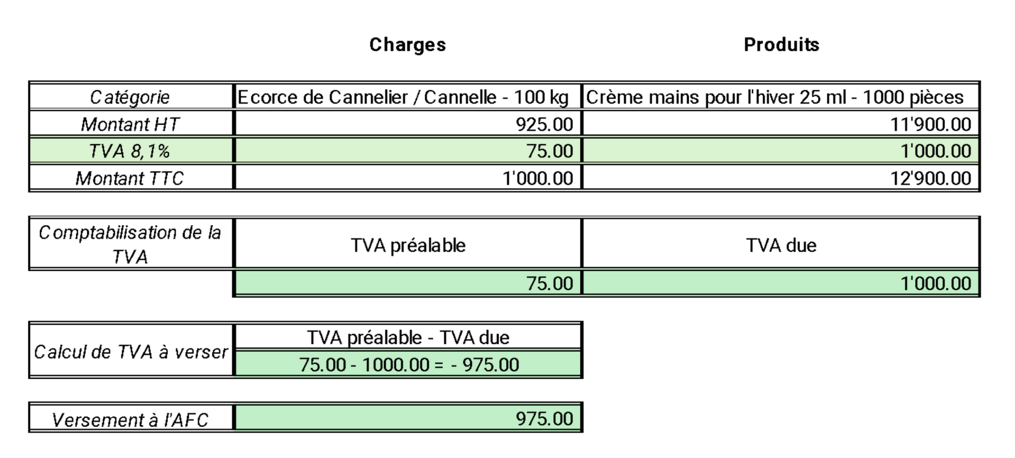 tva charges produits.png