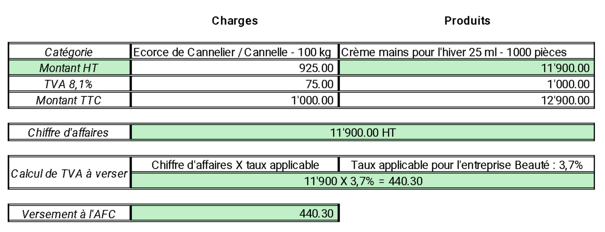 tva avec methode net.png